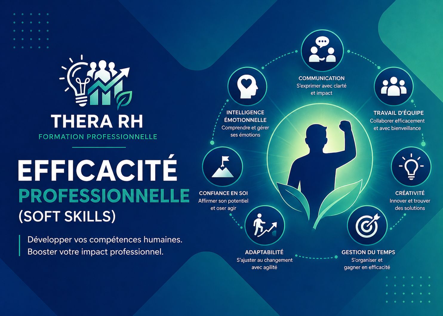 Soft skills pour l'avenir du travail : les compétences humaines essentielles dans un monde du travail de plus en plus digitalisé