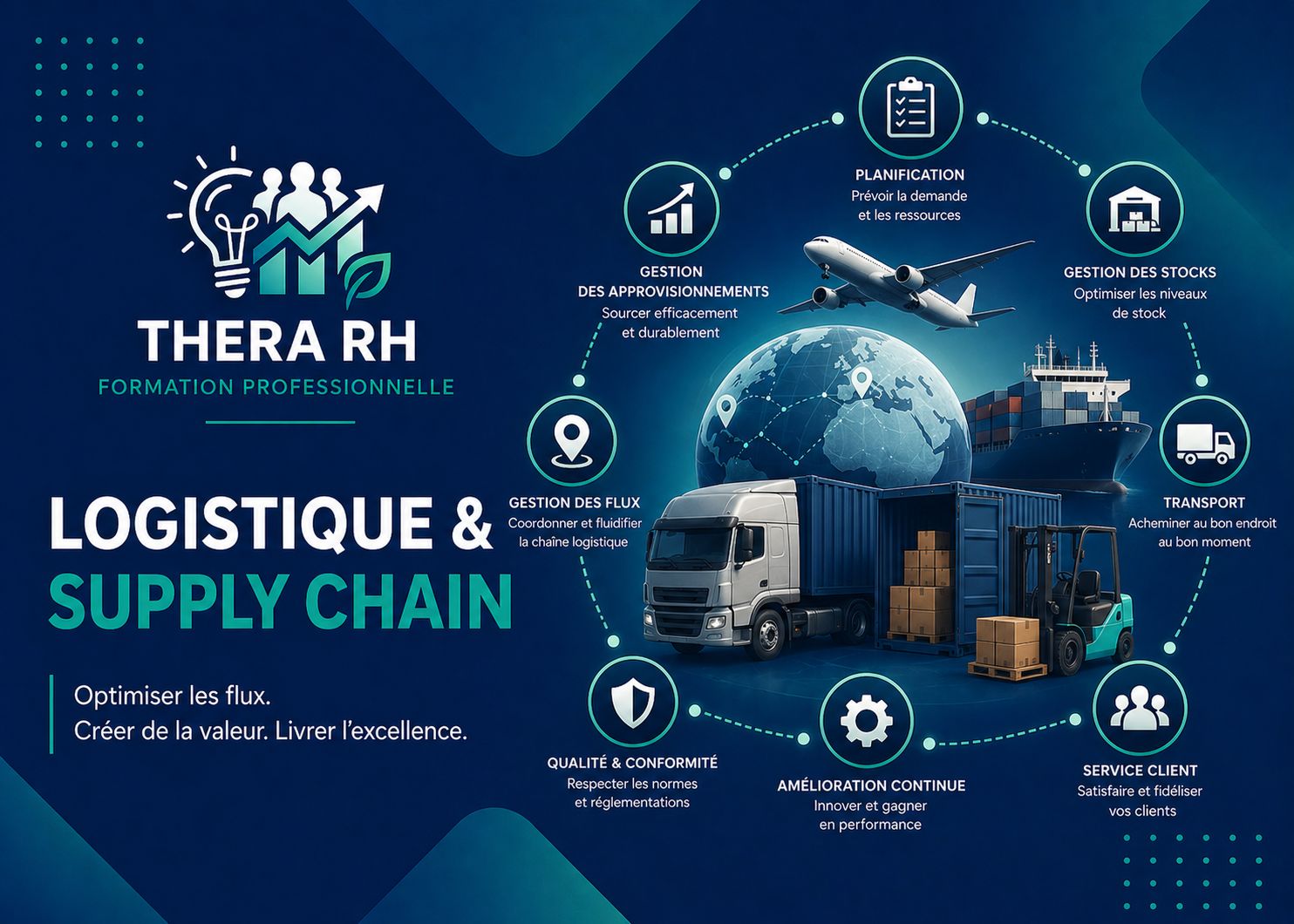 Gestion intégrée du transport, de la logistique, de la manutention et de la navigation